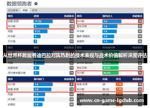 从世界杯数据看迪巴拉对阵热刺的技术表现与战术价值解析深度评估
